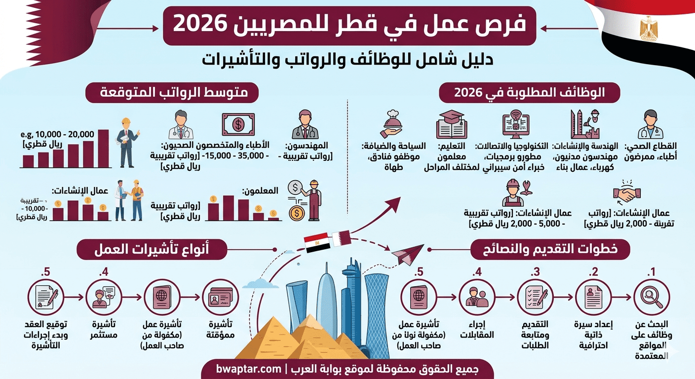 عمل في قطر للمصريين