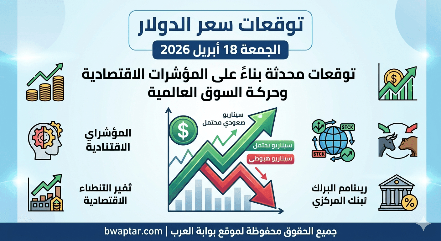 سعر الدولار الجمعة 18 ابريل 2026