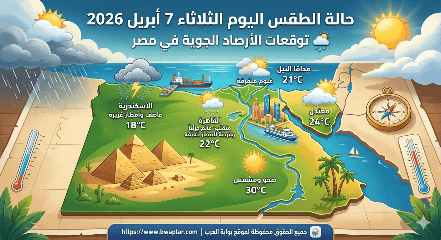 توقعات الأرصاد الجوية في مصر