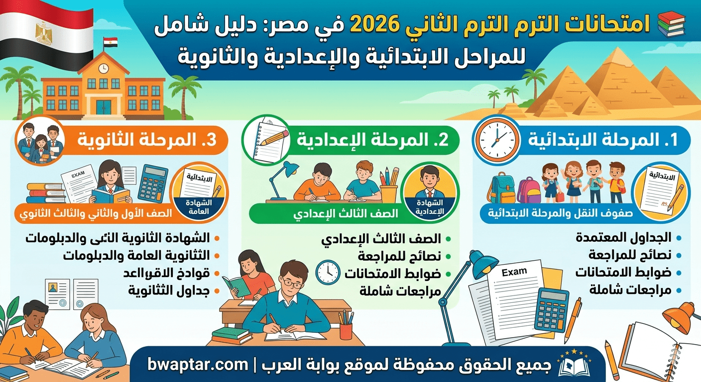 امتحانات الترم الثاني