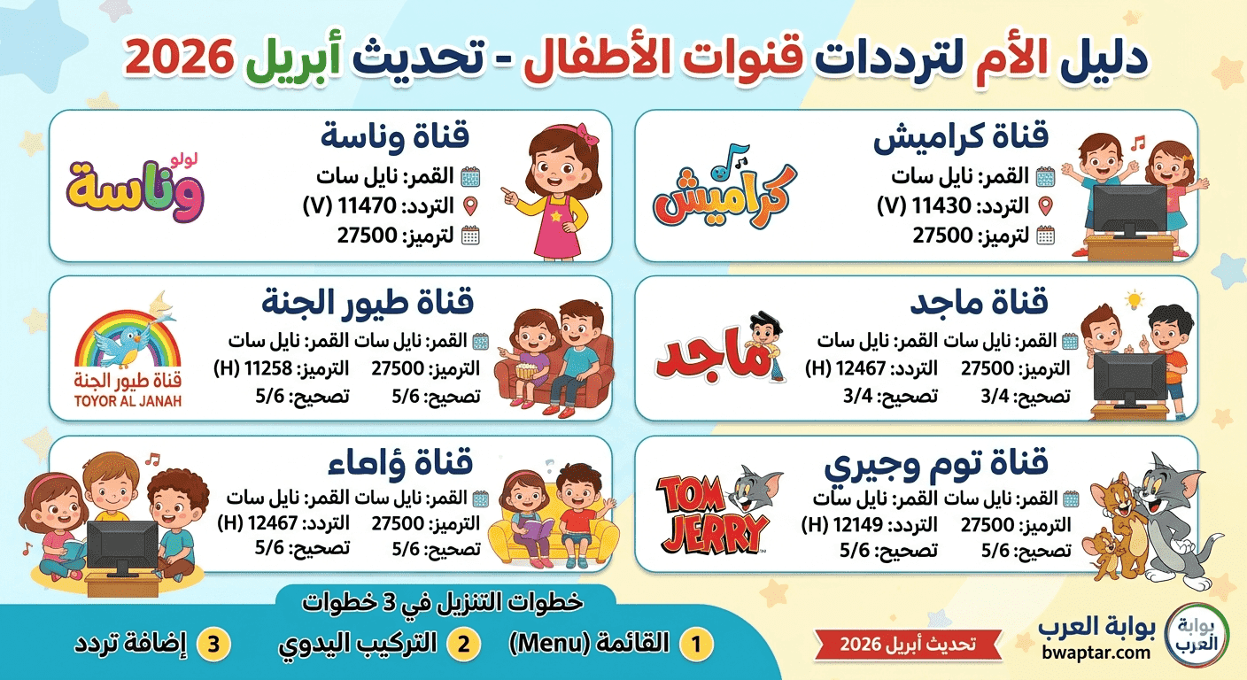 ترددات قنوات الأطفال (تحديث أبريل 2026)