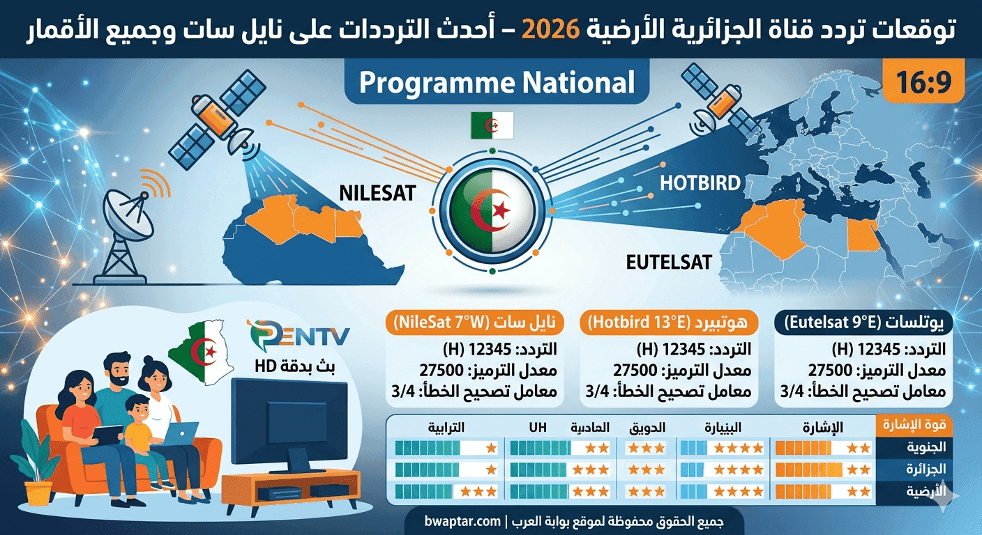 قناة الجزائرية الأرضية 2026