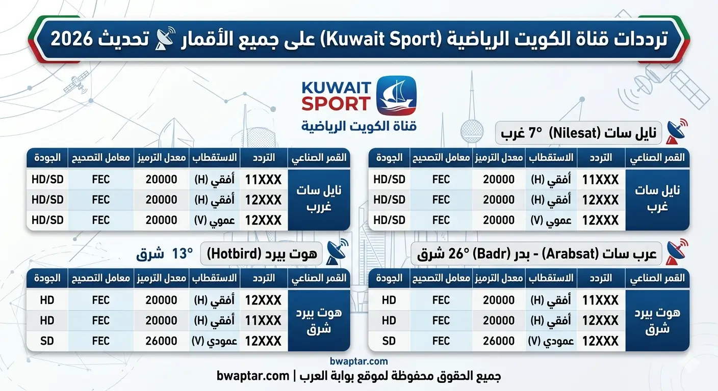 قناة الكويت الرياضية