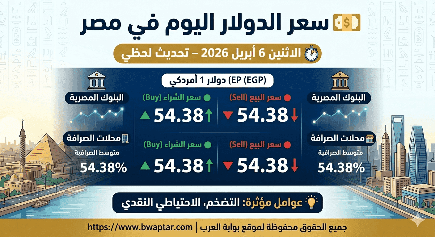 سعر الدولار اليوم