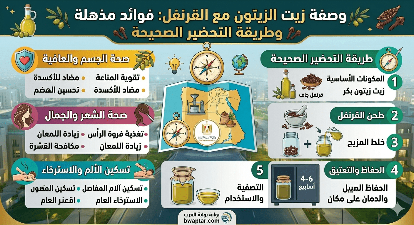 خلطة زيت الزيتون والقرنفل