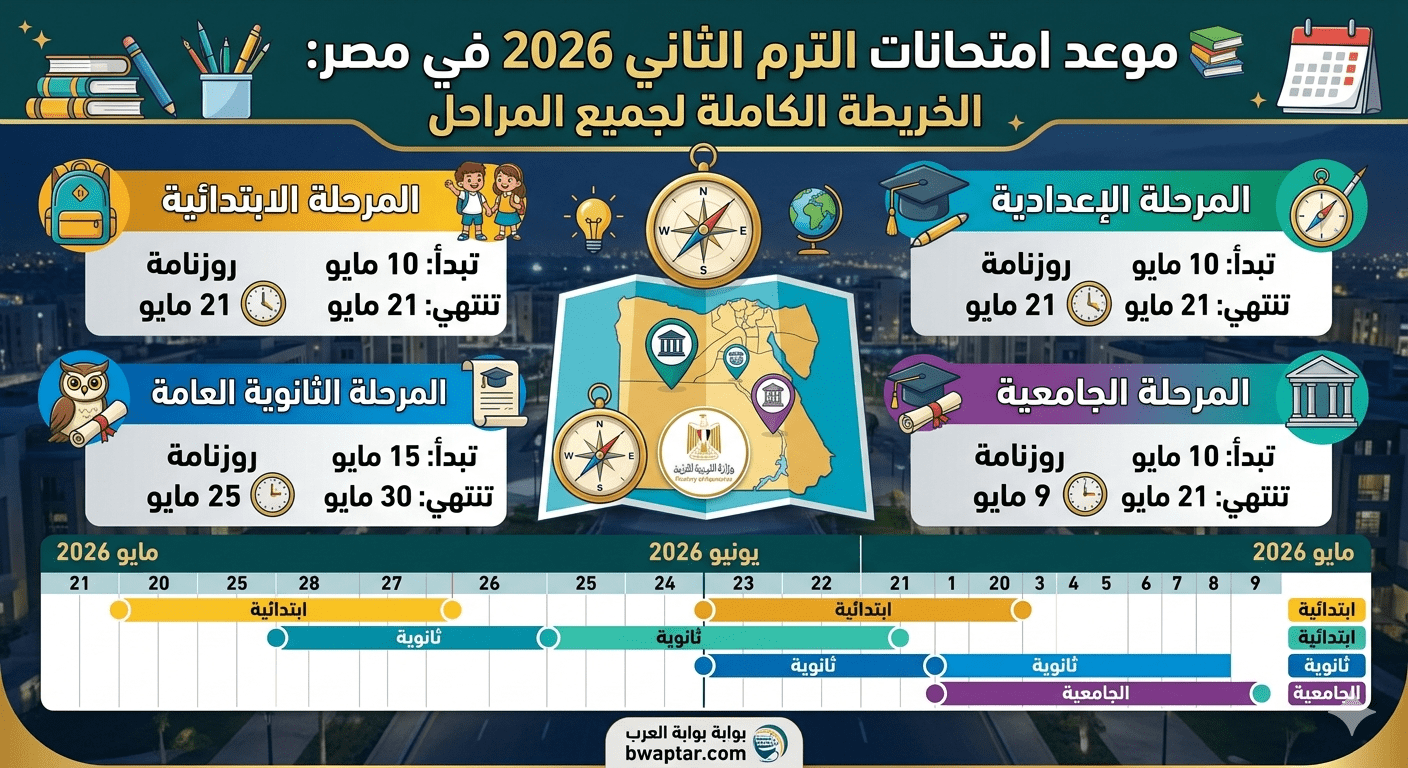 موعد امتحانات الترم الثاني 2026