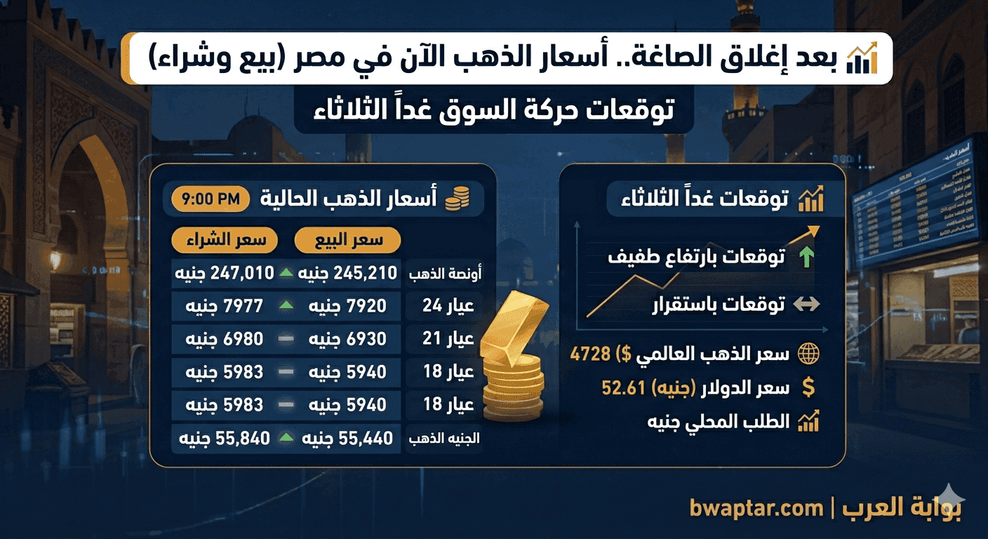 توقعات حركة سوق الذهب غداً الثلاثاء 12 مايو 2026