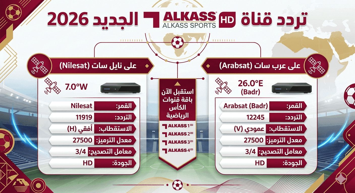 Alkass Sports HD