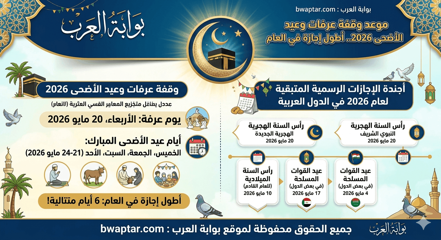 أطول إجازة في العام وأجندة الإجازات المتبقية
