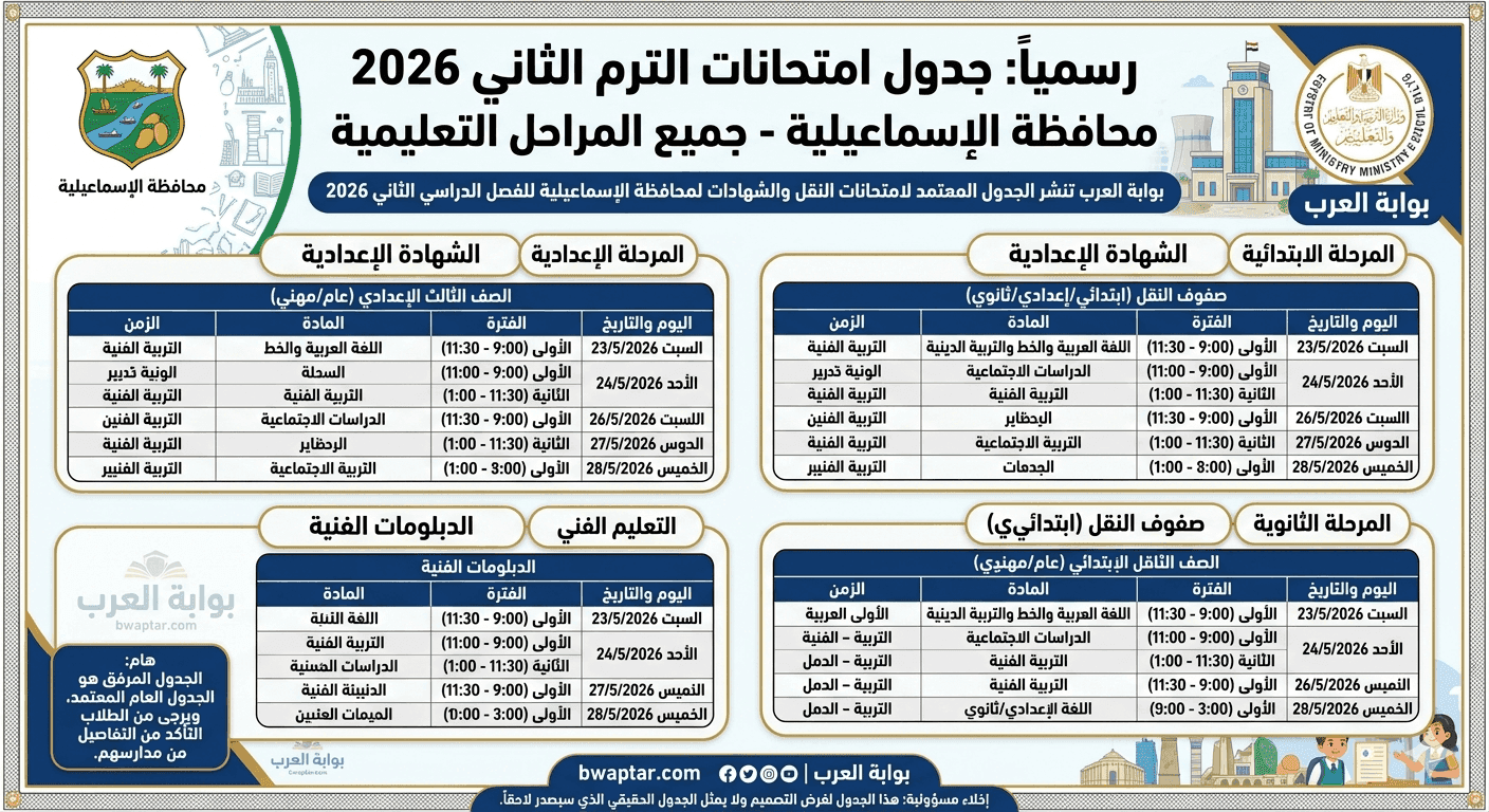 امتحانات الترم الثاني 2026 محافظة الإسماعيلية