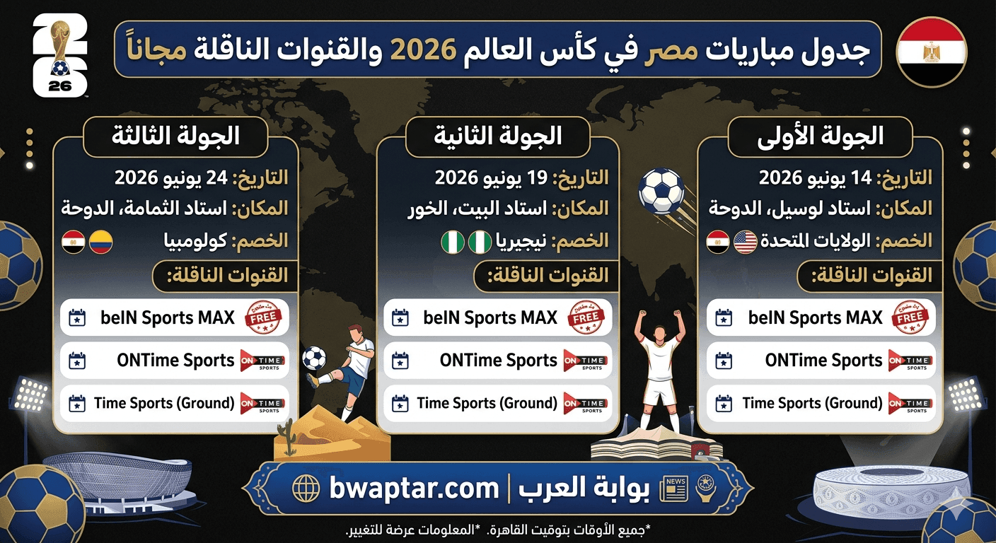 جدول مباريات مصر في كأس العالم 2026 والقنوات الناقلة مجاناً