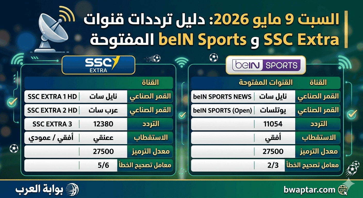 قناة SSC Extra وقنوات beIN Sports المفتوحة