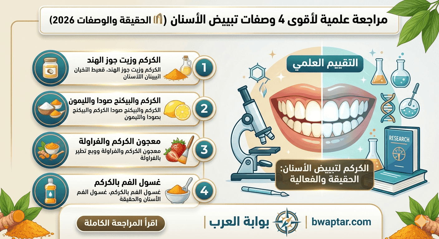 تبييض الأسنان بالكركم (الحقيقة والوصفات 2026)