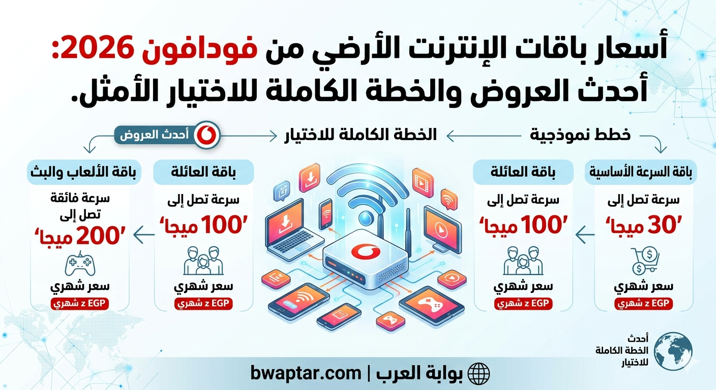 باقات الإنترنت الأرضي
