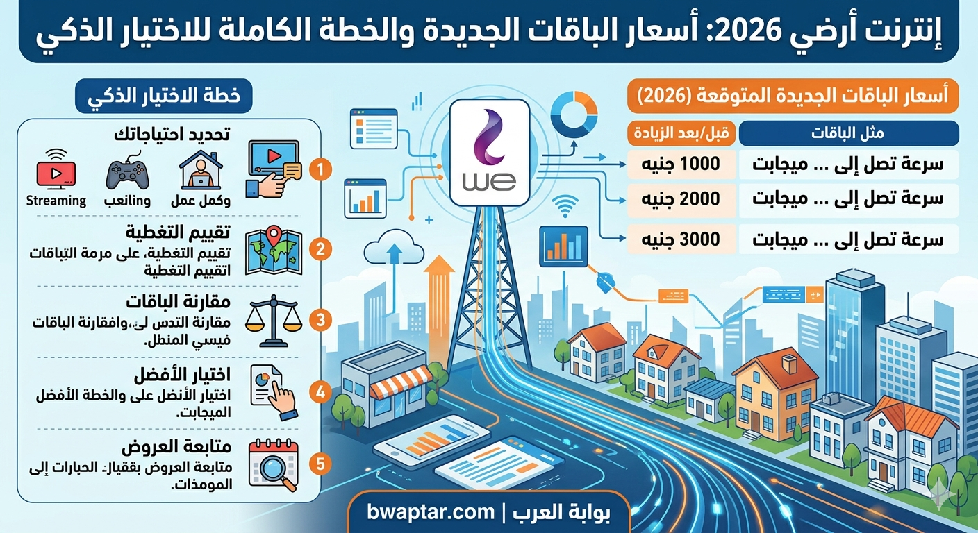 أسعار الباقات الجديدة