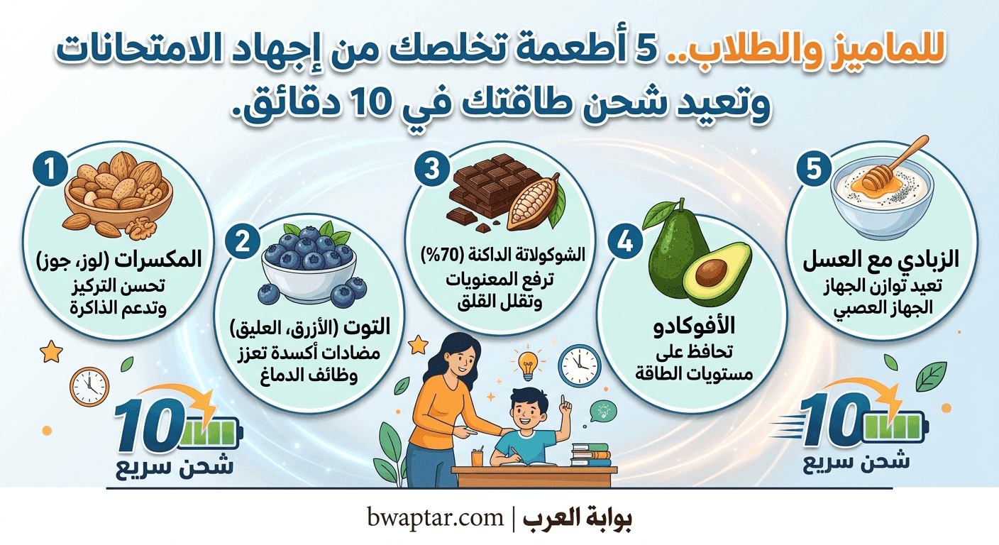 شحن طاقتك في 10 دقائق