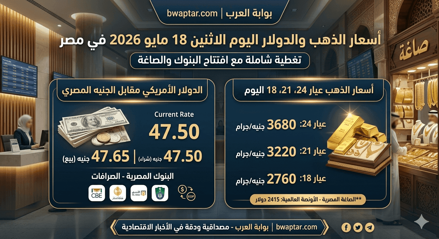 الذهب والدولار اليوم