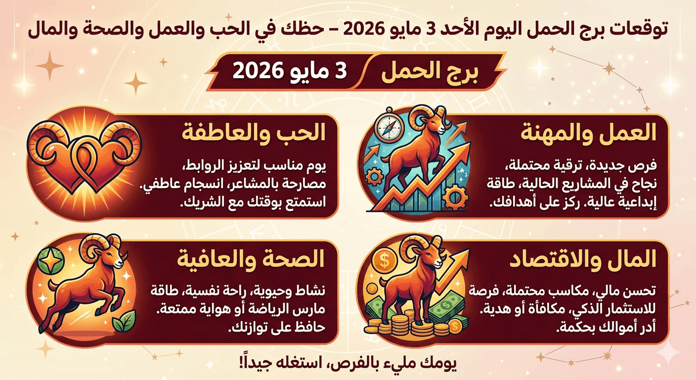 برج الحمل اليوم الأحد 3 مايو