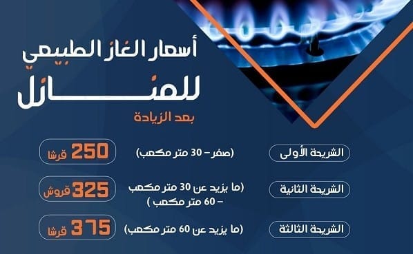 أسعار الغاز في مصر