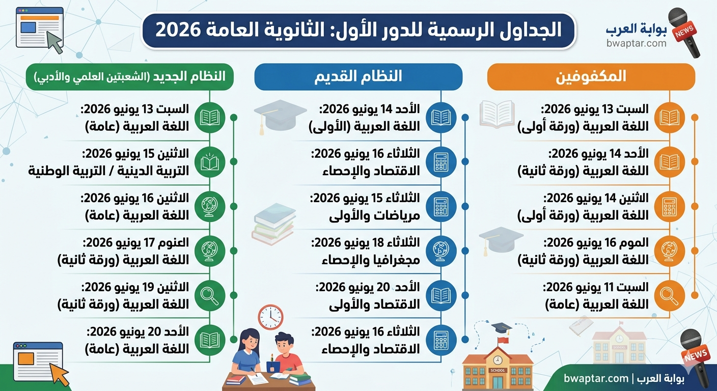 جدول امتحانات الثانوية 2026