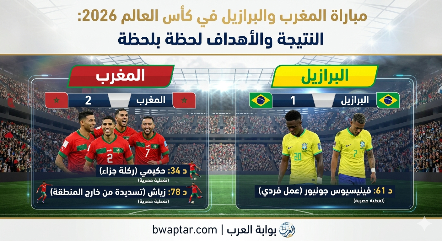 المغرب والبرازيل في كأس العالم