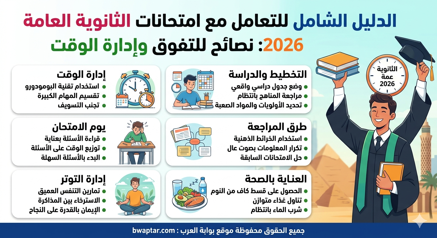 امتحانات الثانوية العامة 2026