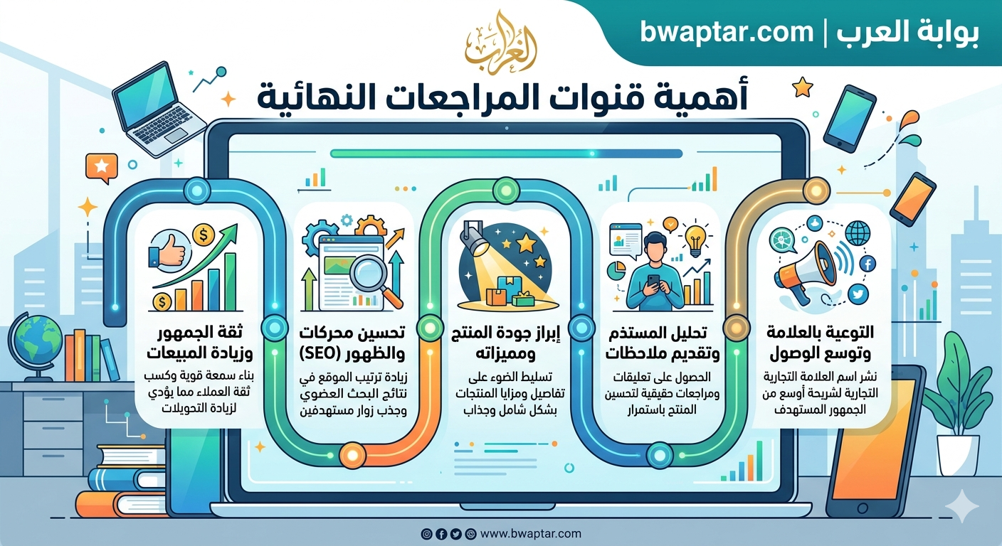 قنوات المراجعات النهائية