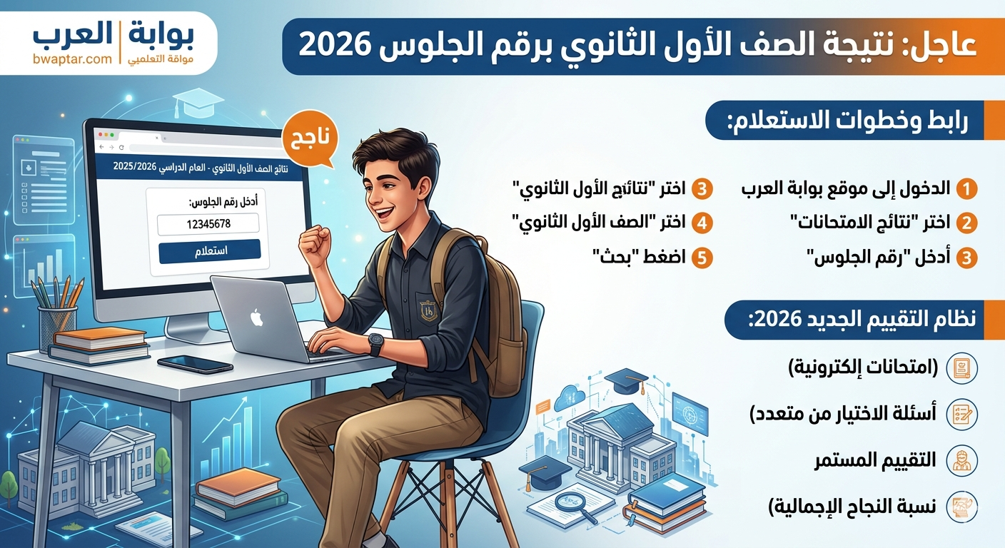 خطوات الوصول للنتيجة