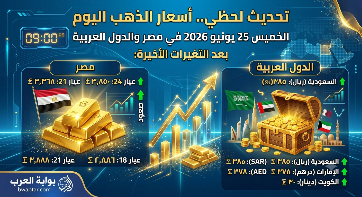 الذهب اليوم الخميس