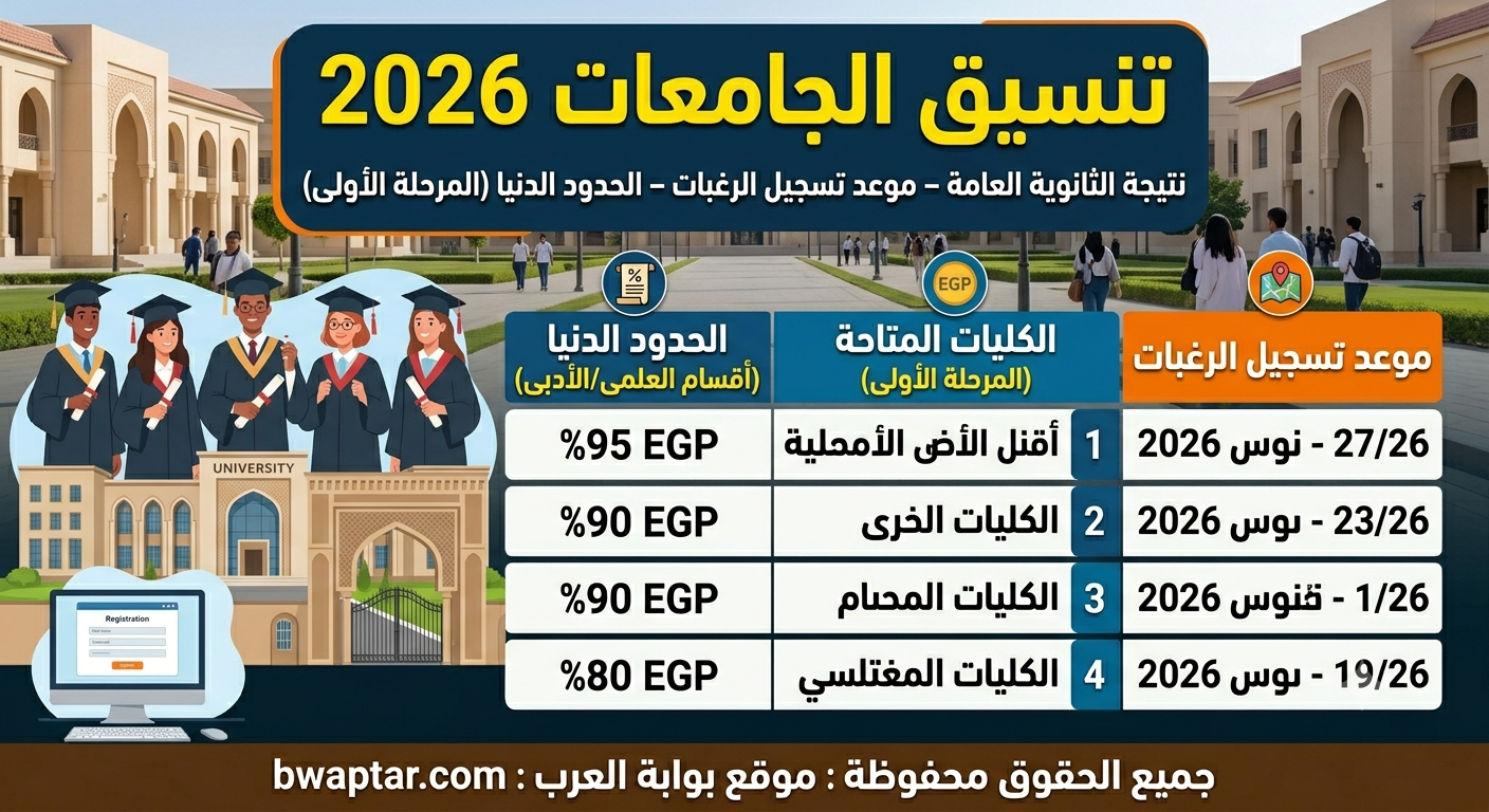 موعد تسجيل الرغبات