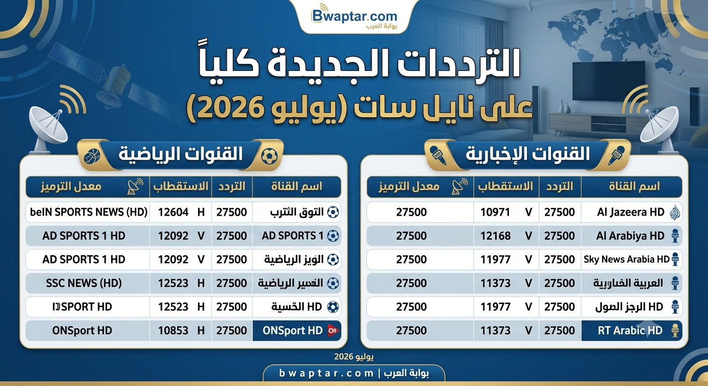 الترددات الجديدة