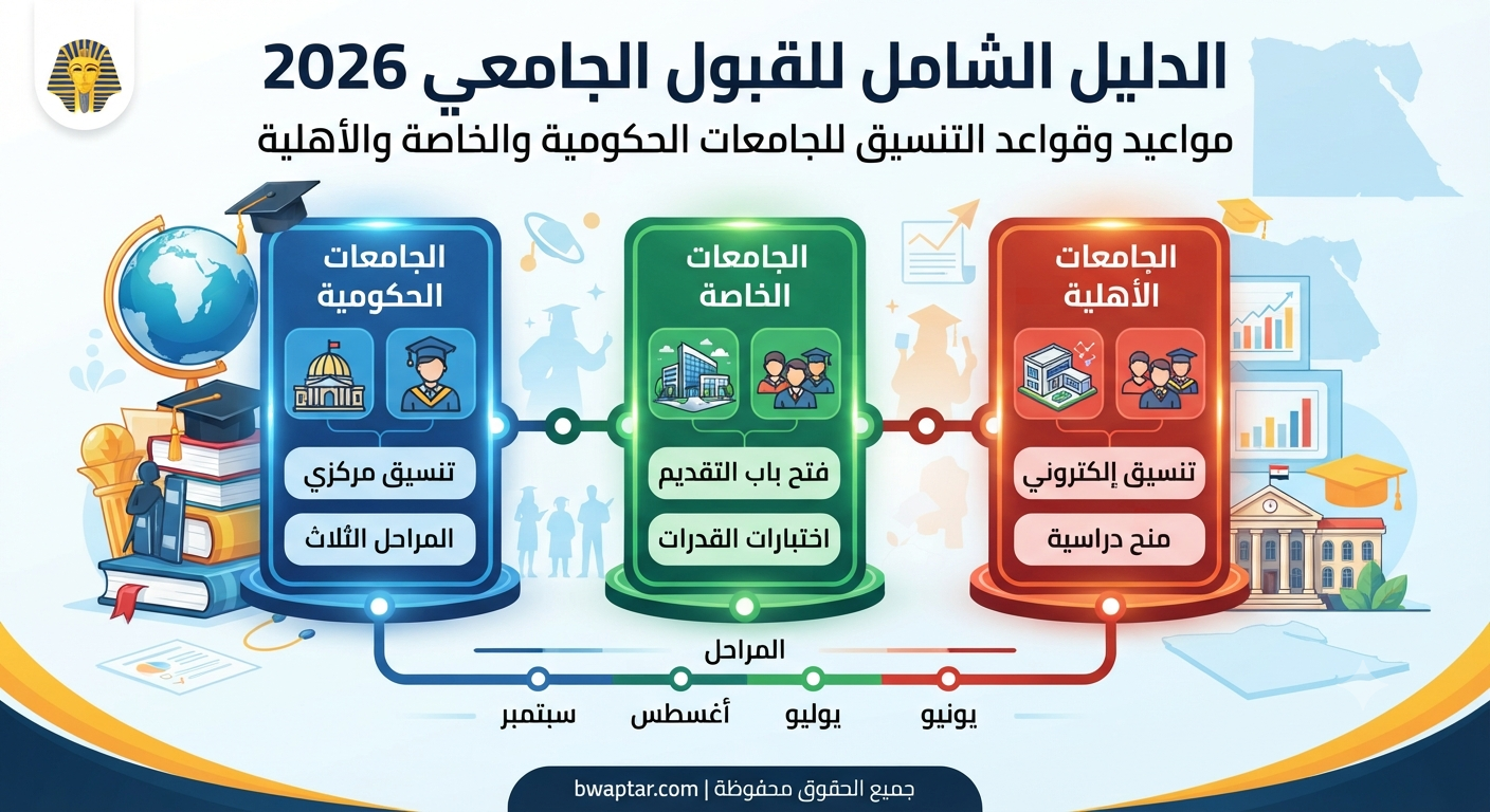 الدليل الشامل للقبول الجامعي