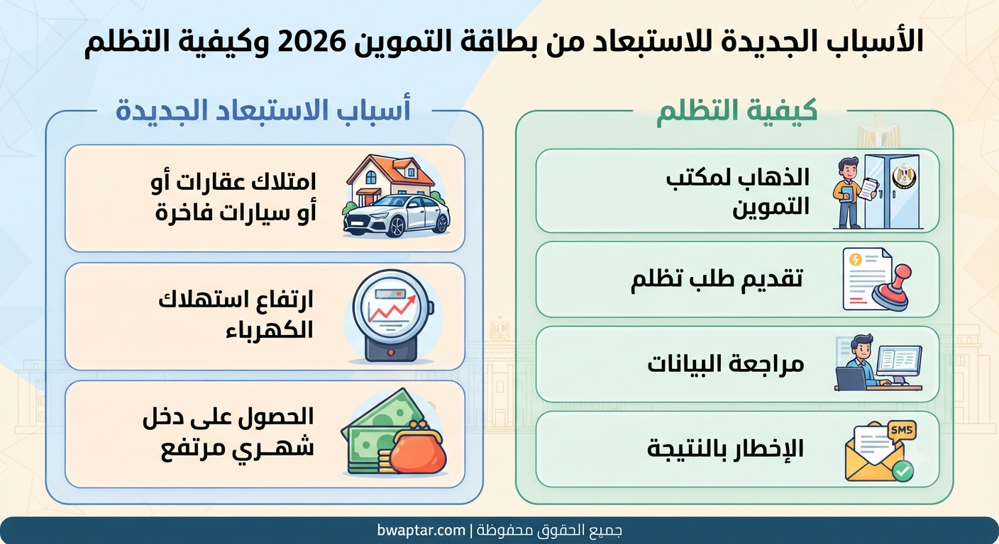 كيفية التظلم
