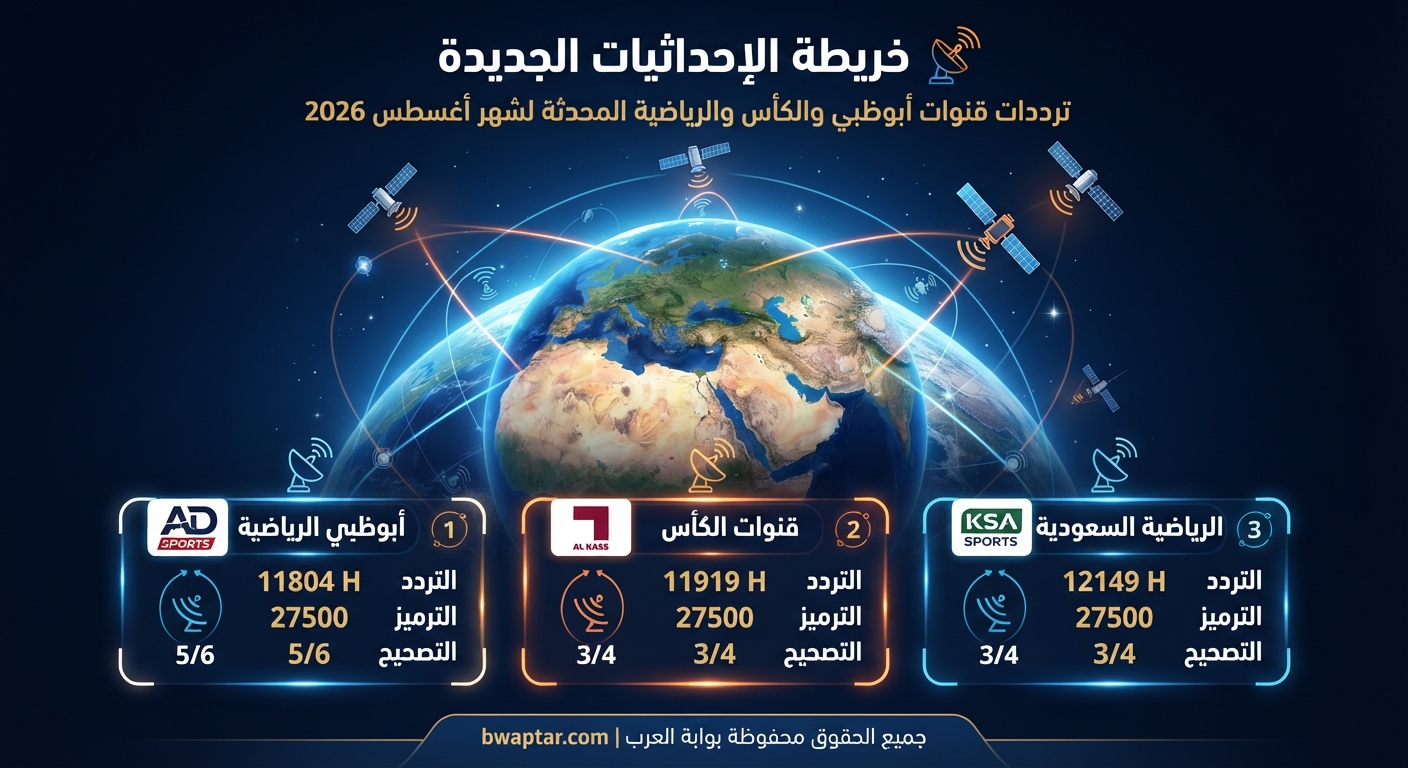 ترددات قنوات