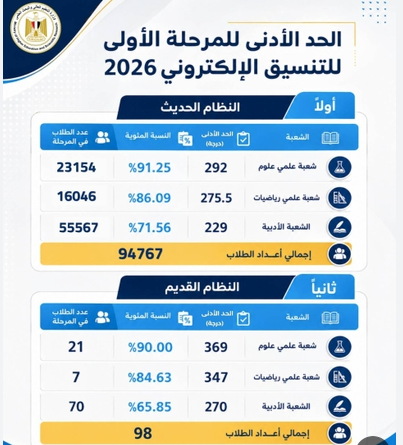 موقع التنسيق الإلكتروني