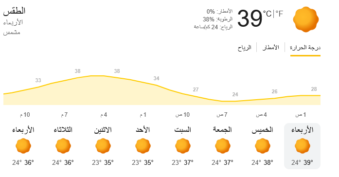 حرارة ورطوبة
