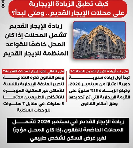 الزيادة الإيجارية