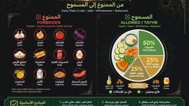 الممنوع حسب نظام الطيبات الأصلي